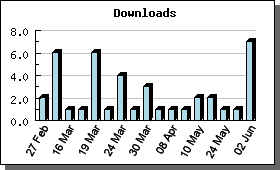 Downloads